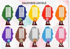 dAUGYBOS LENTELE3