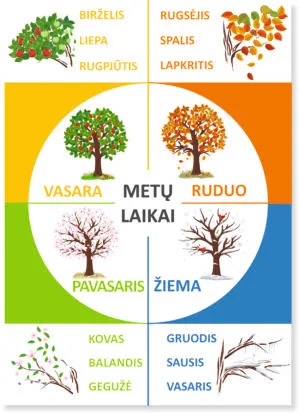 sMetu laikai plakatas A3 1 var 2