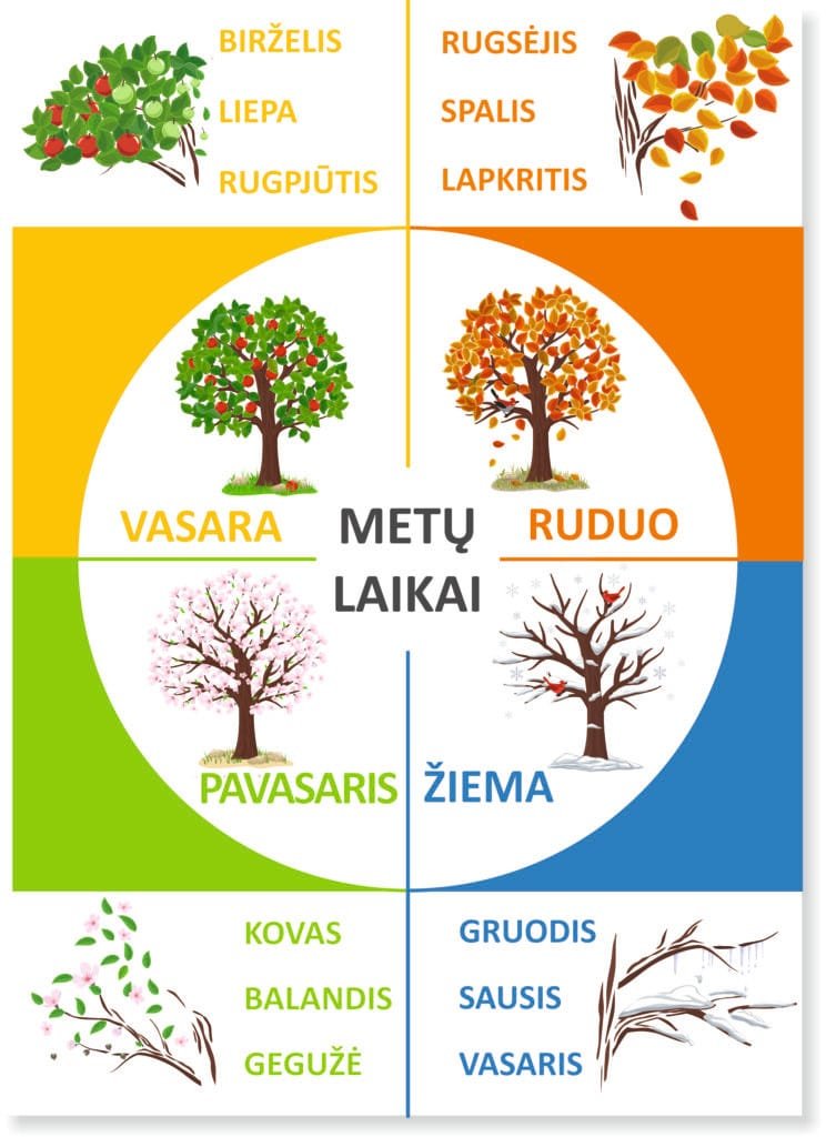 sMetu laikai plakatas A3 1 var 2