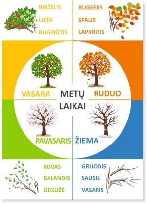sMetu laikai plakatas A3 1 var 3